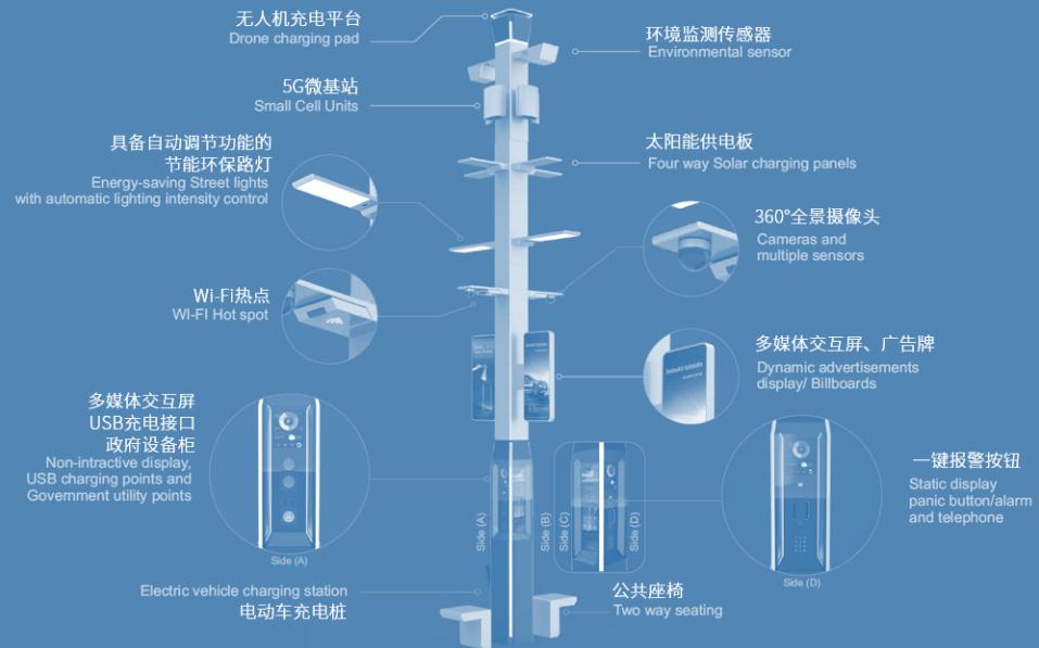 led燈桿屏|智慧燈桿屏|立柱廣告機|led廣告機|智慧路燈屏|戶外LED廣告機|燈桿屏